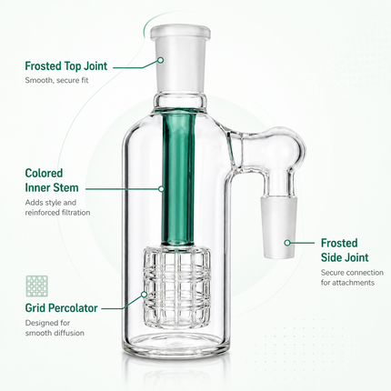 A clear glass water pipe or banger-style glass piece with labeled callouts: frosted top joint, colored inner stem, grid percolator, and frosted side joint, shown on a clean white background.