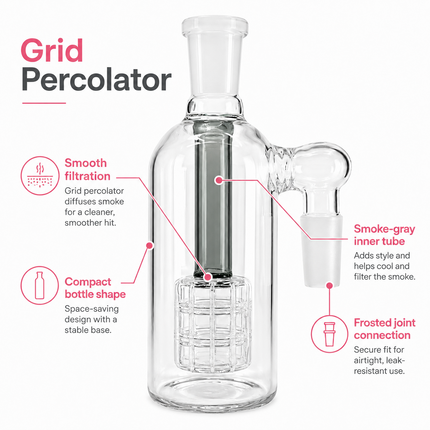 Clear glass percolator with a side attachment, shown on a white background with callout text and icons explaining features like smooth filtration, compact bottle shape, and frosted joint connection.
